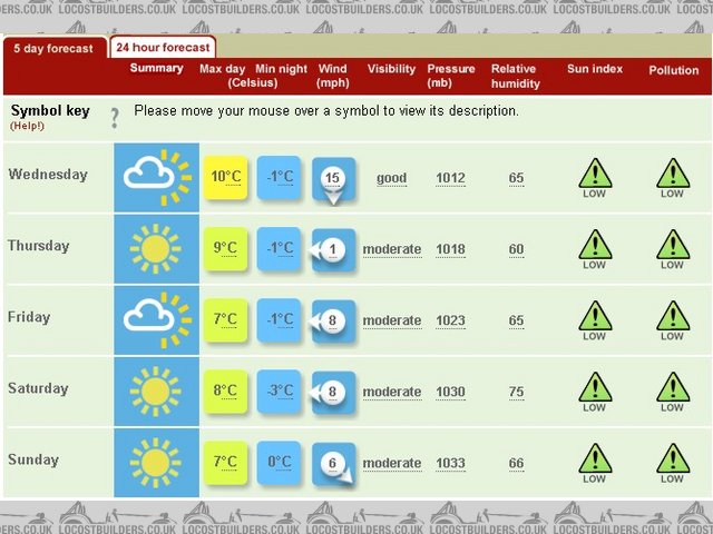 Rescued attachment Exeter Weather.JPG